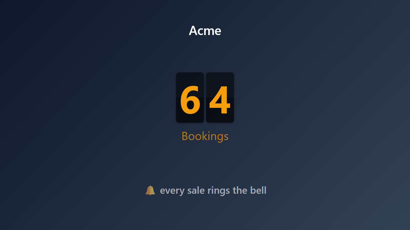 New bookings counter on a TV