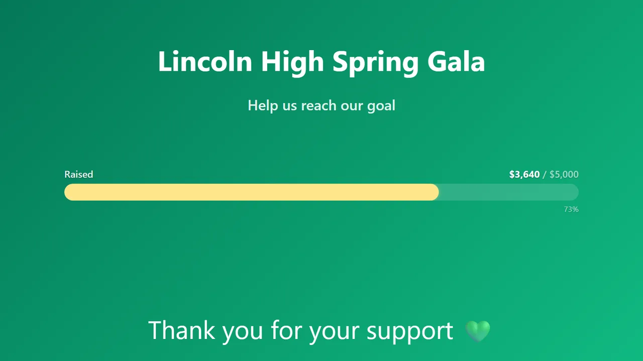 A PingBell board on a TV: Fundraiser · giving thermometer