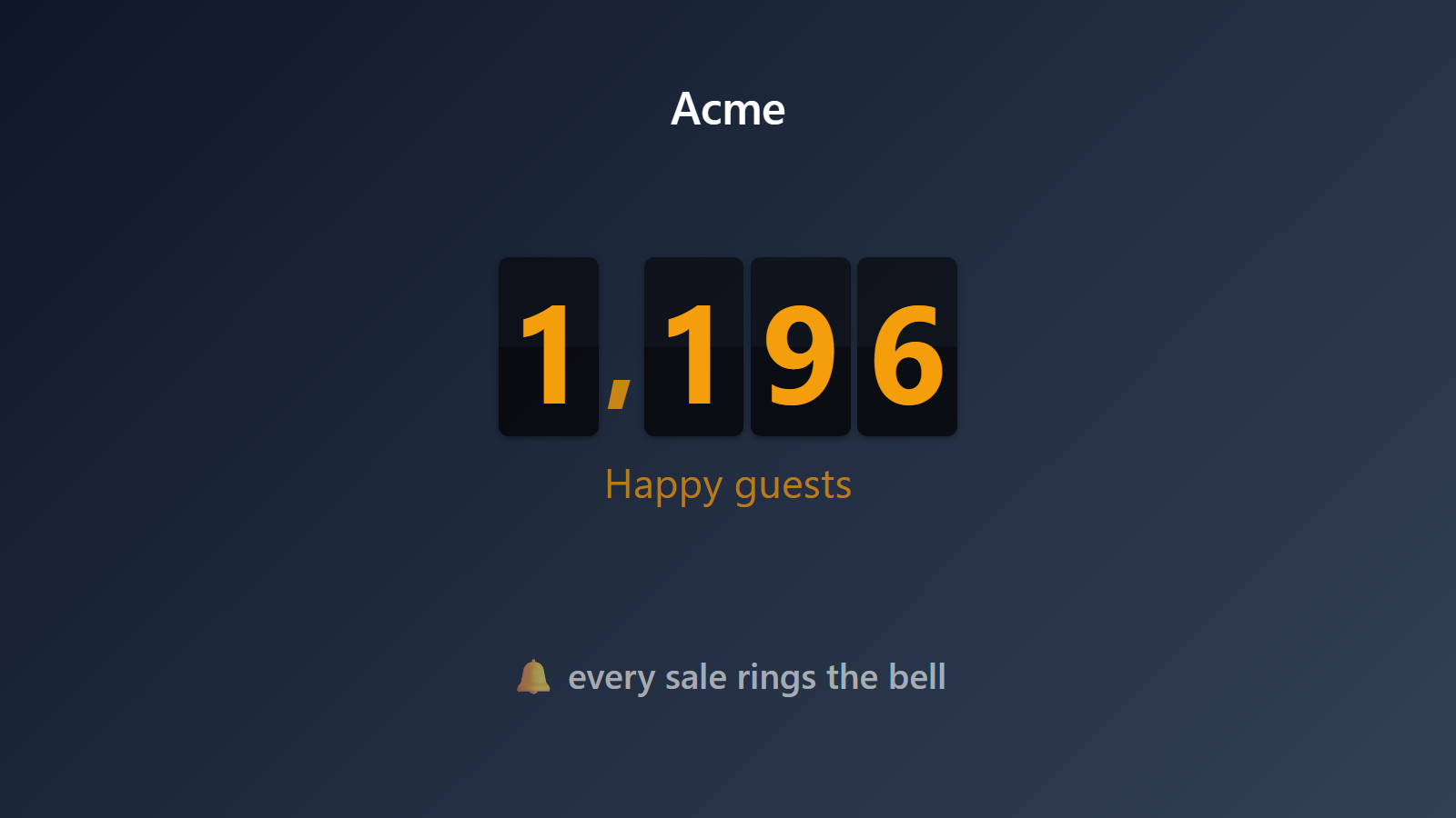 Satisfied customers counter on a lobby TV