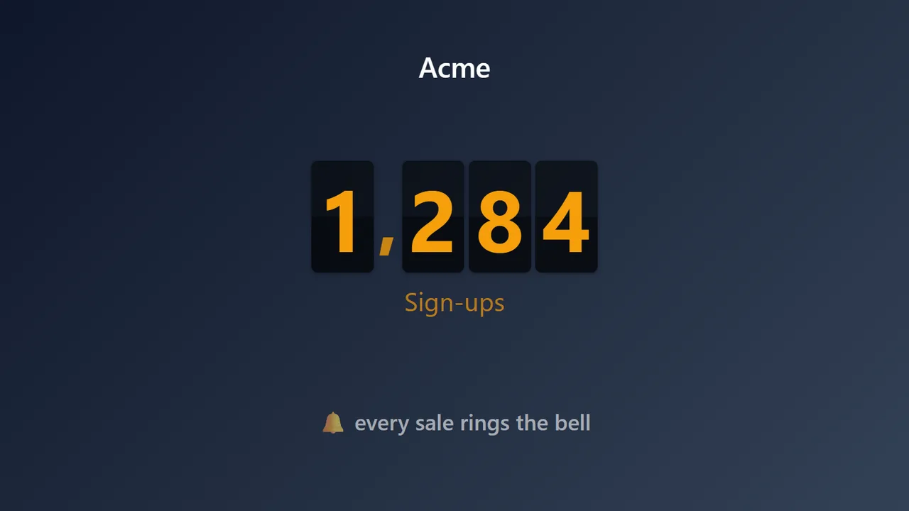 Sign-up counter — every conversion counted and rung on the wall